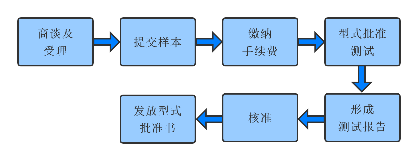 圖2.png