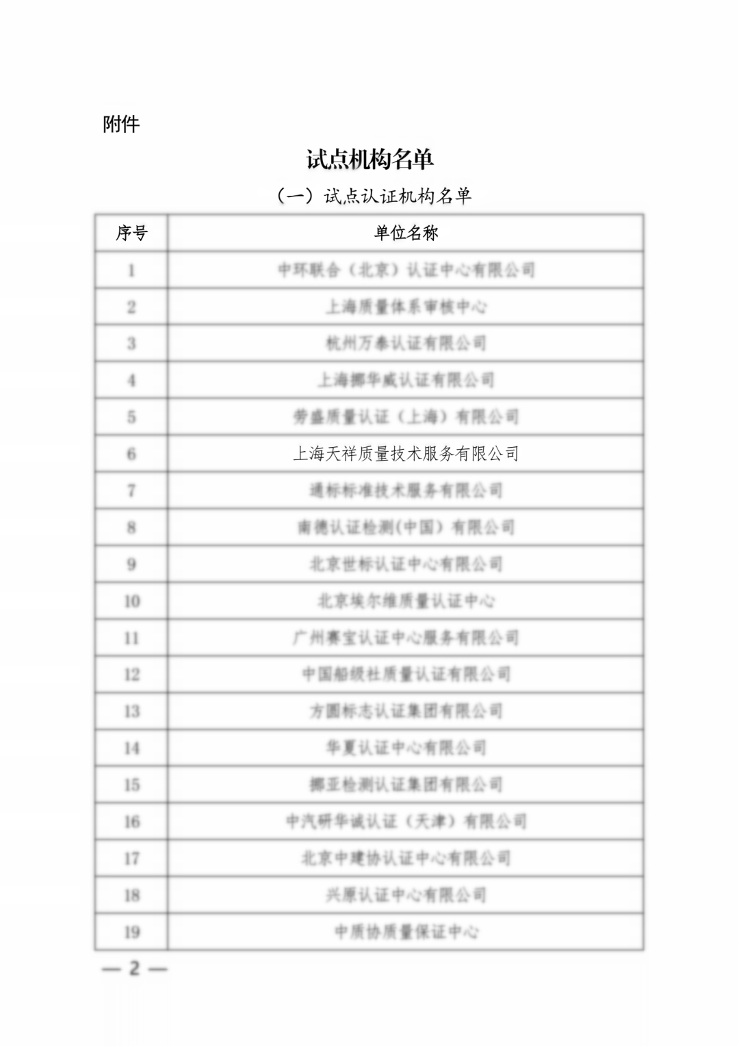 試點機(jī)構(gòu)名單.png