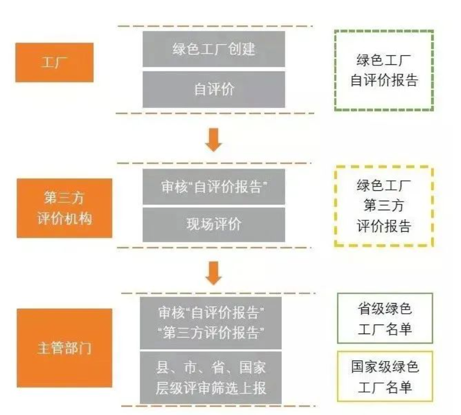 認(rèn)證路徑.png
