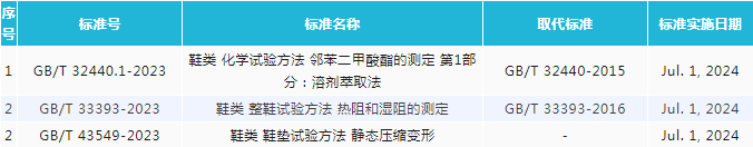 方法標(biāo)準(zhǔn)2 .png